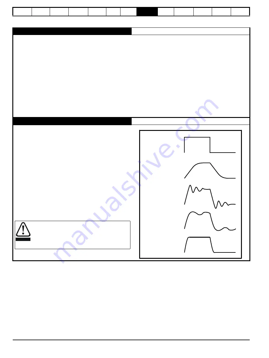 Control Techniques Unidrive 1 Series User Manual Download Page 98