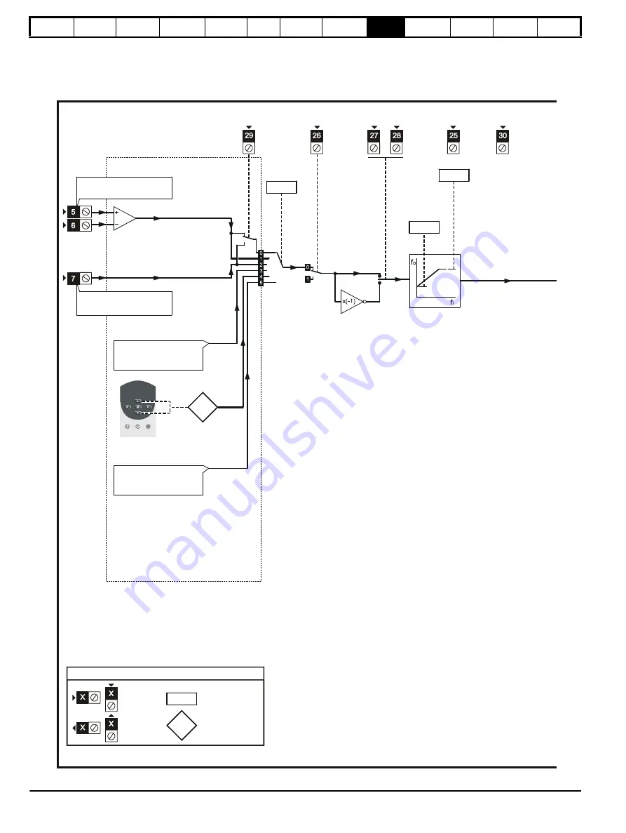 Control Techniques Unidrive 1 Series User Manual Download Page 106