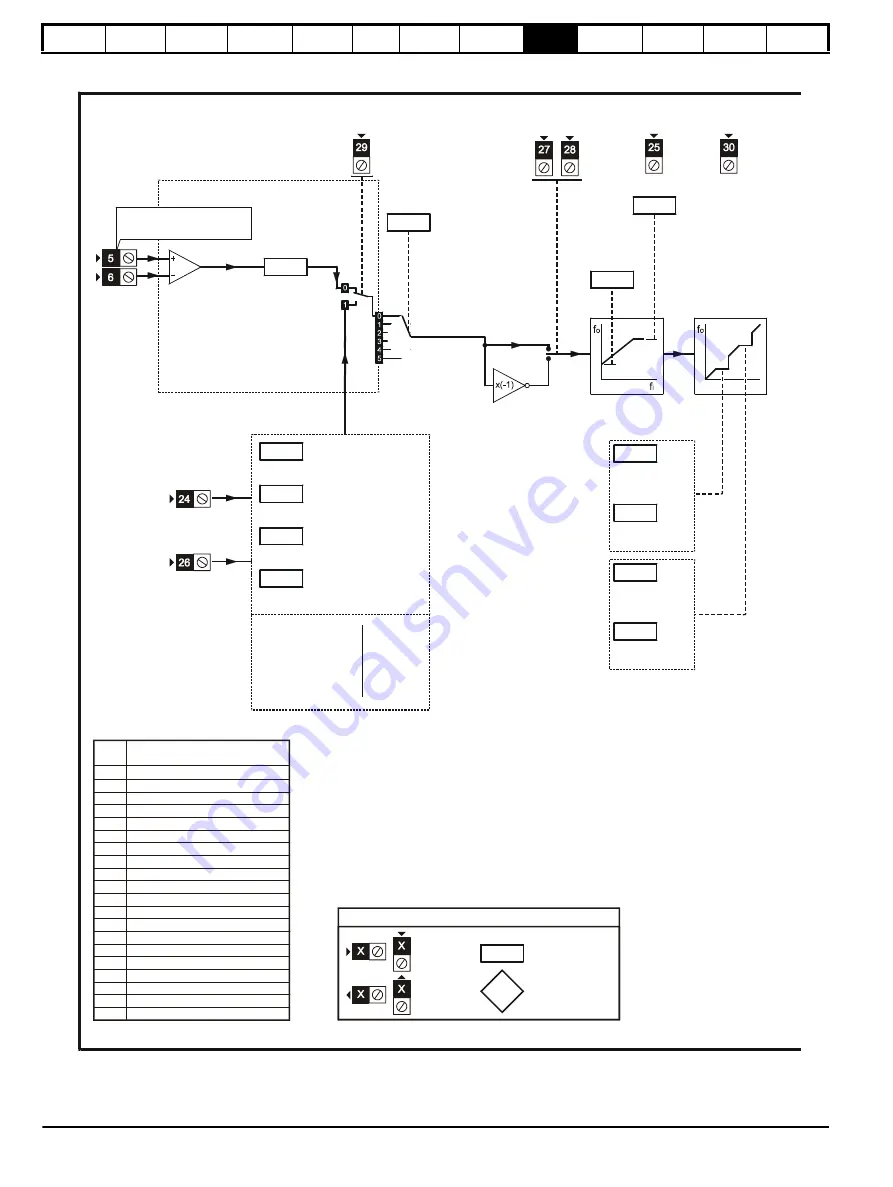 Control Techniques Unidrive 1 Series Скачать руководство пользователя страница 110