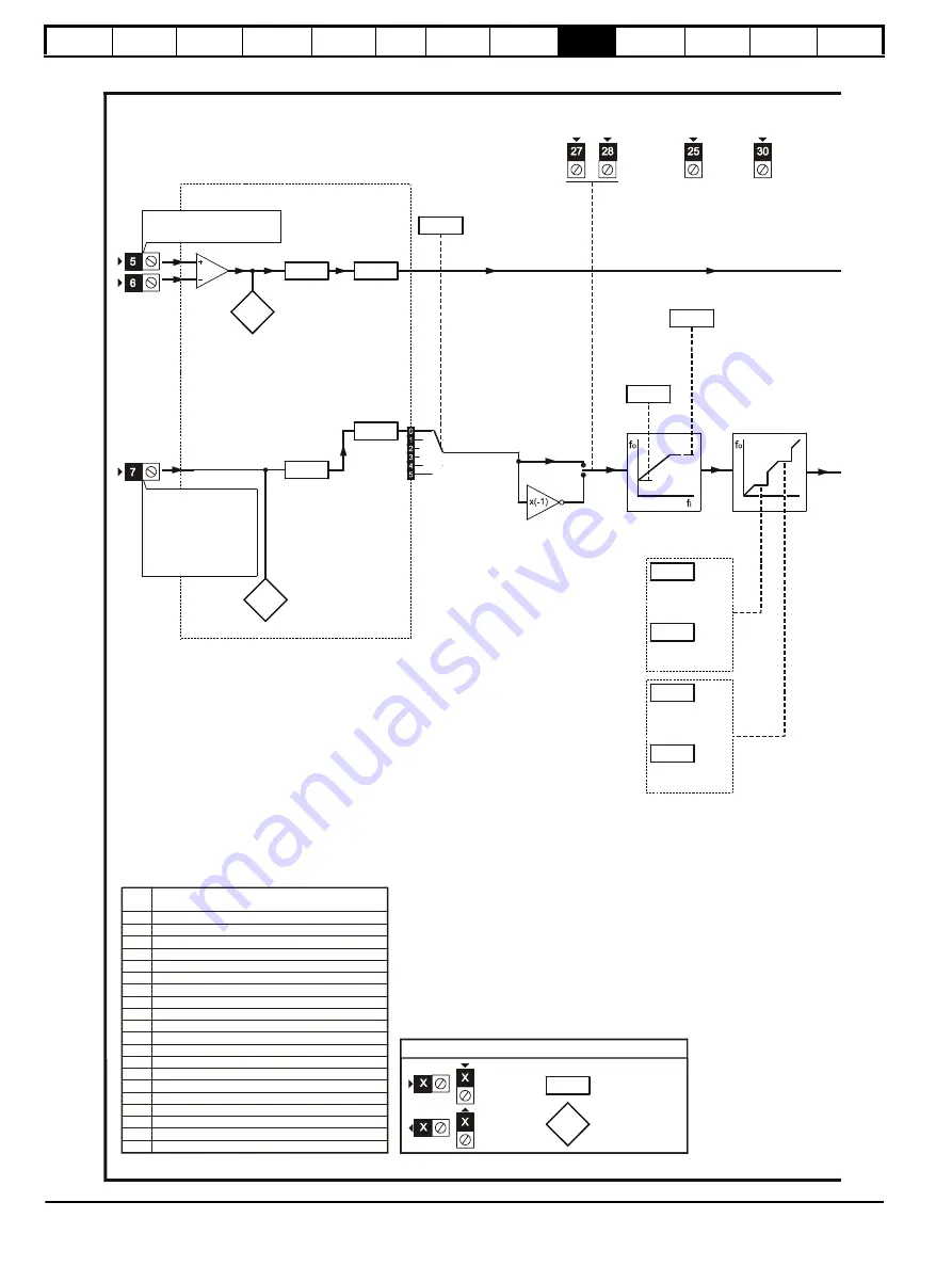 Control Techniques Unidrive 1 Series User Manual Download Page 112