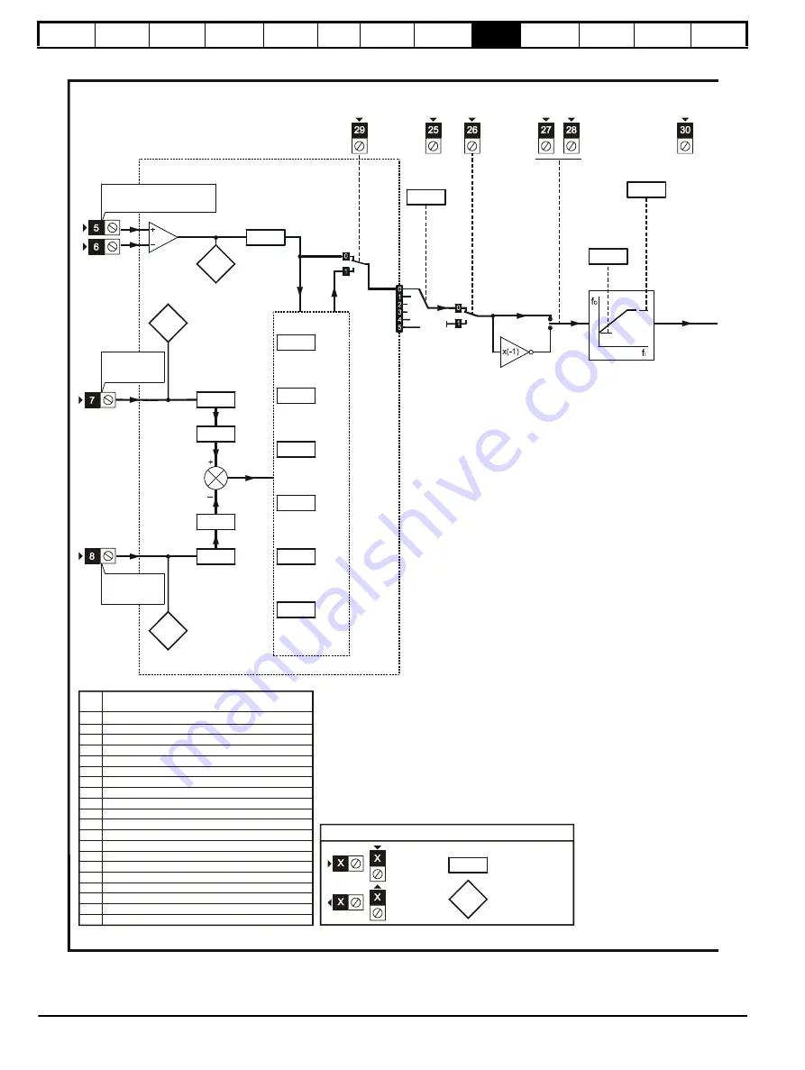 Control Techniques Unidrive 1 Series Скачать руководство пользователя страница 114