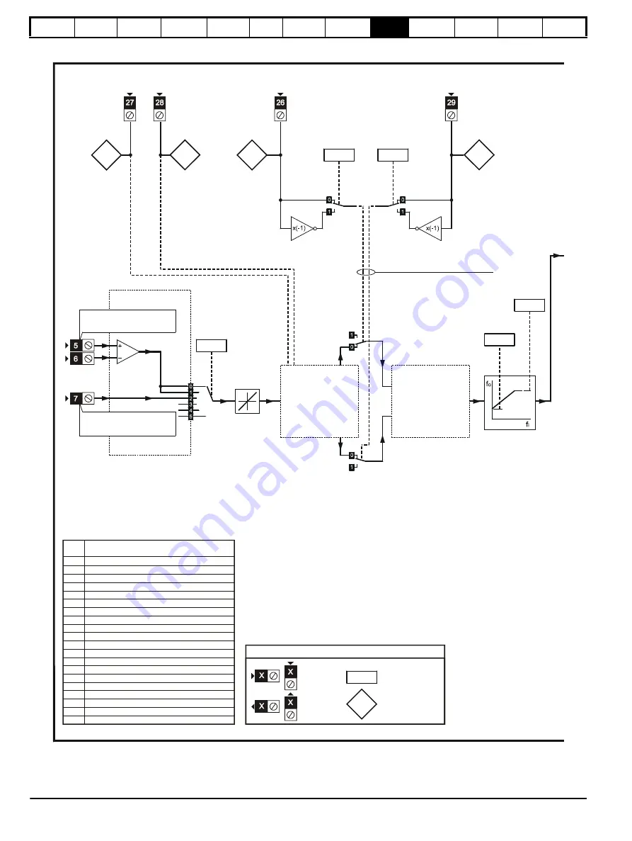 Control Techniques Unidrive 1 Series Скачать руководство пользователя страница 116