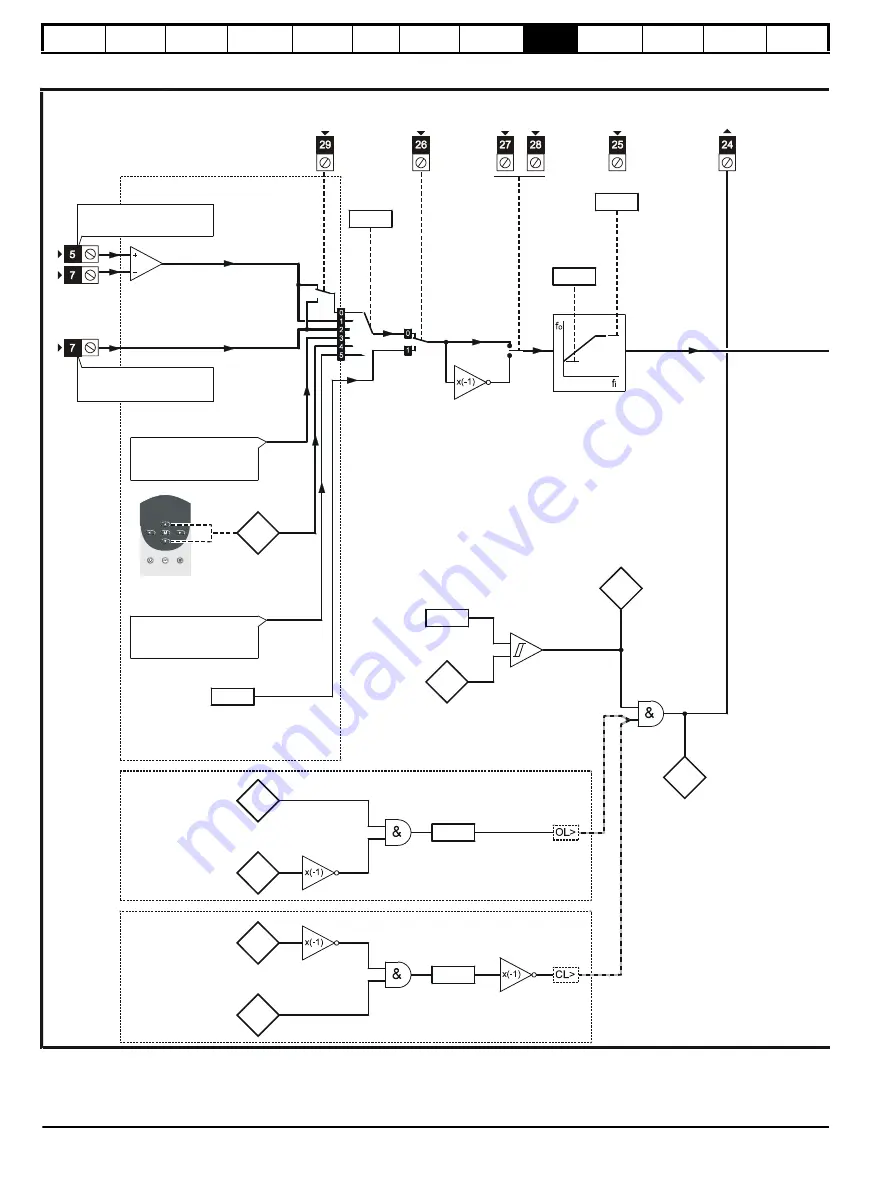 Control Techniques Unidrive 1 Series Скачать руководство пользователя страница 118