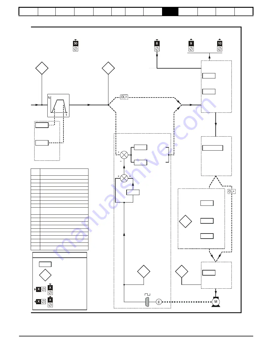 Control Techniques Unidrive 1 Series Скачать руководство пользователя страница 119