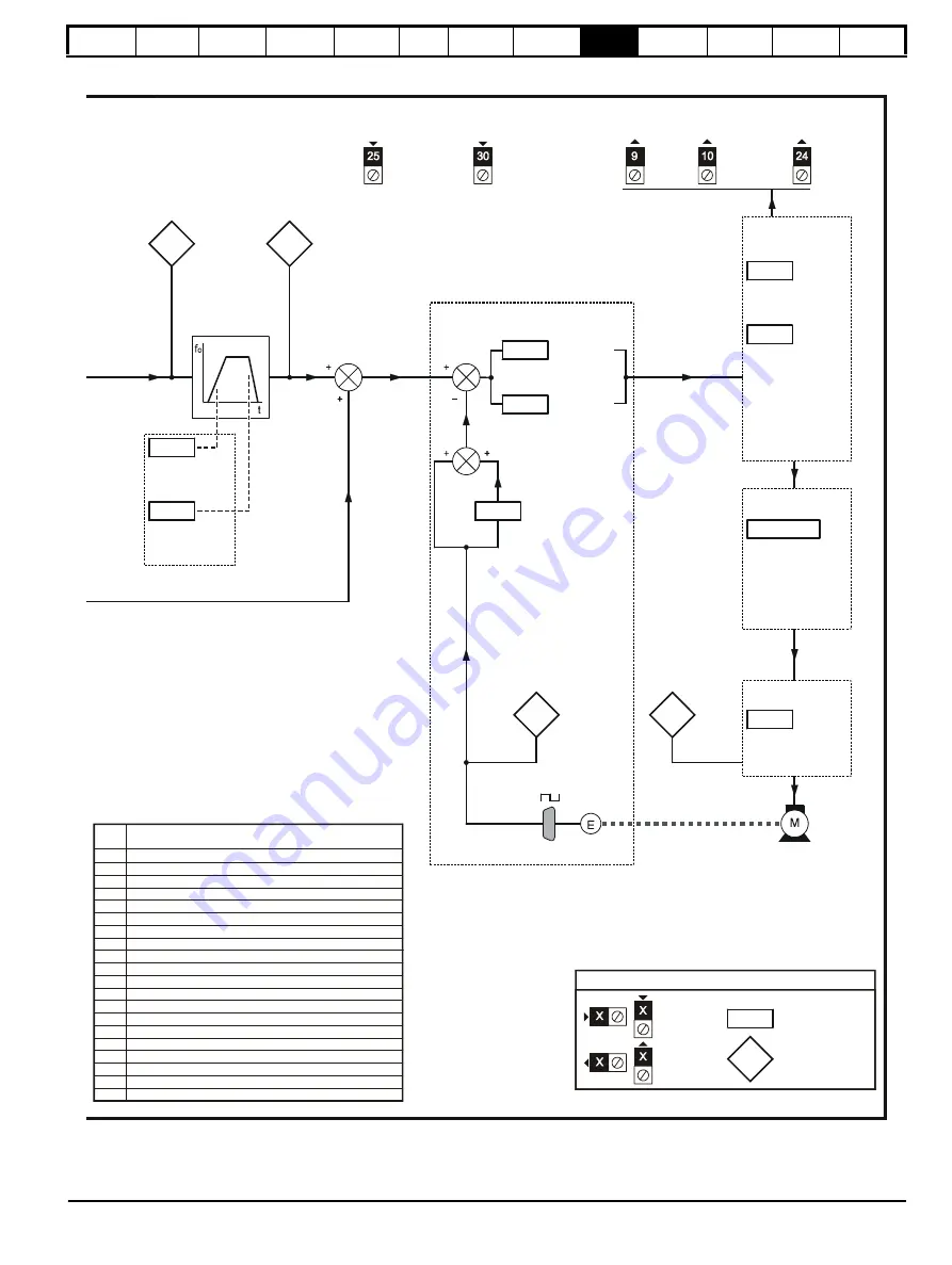 Control Techniques Unidrive 1 Series Скачать руководство пользователя страница 121