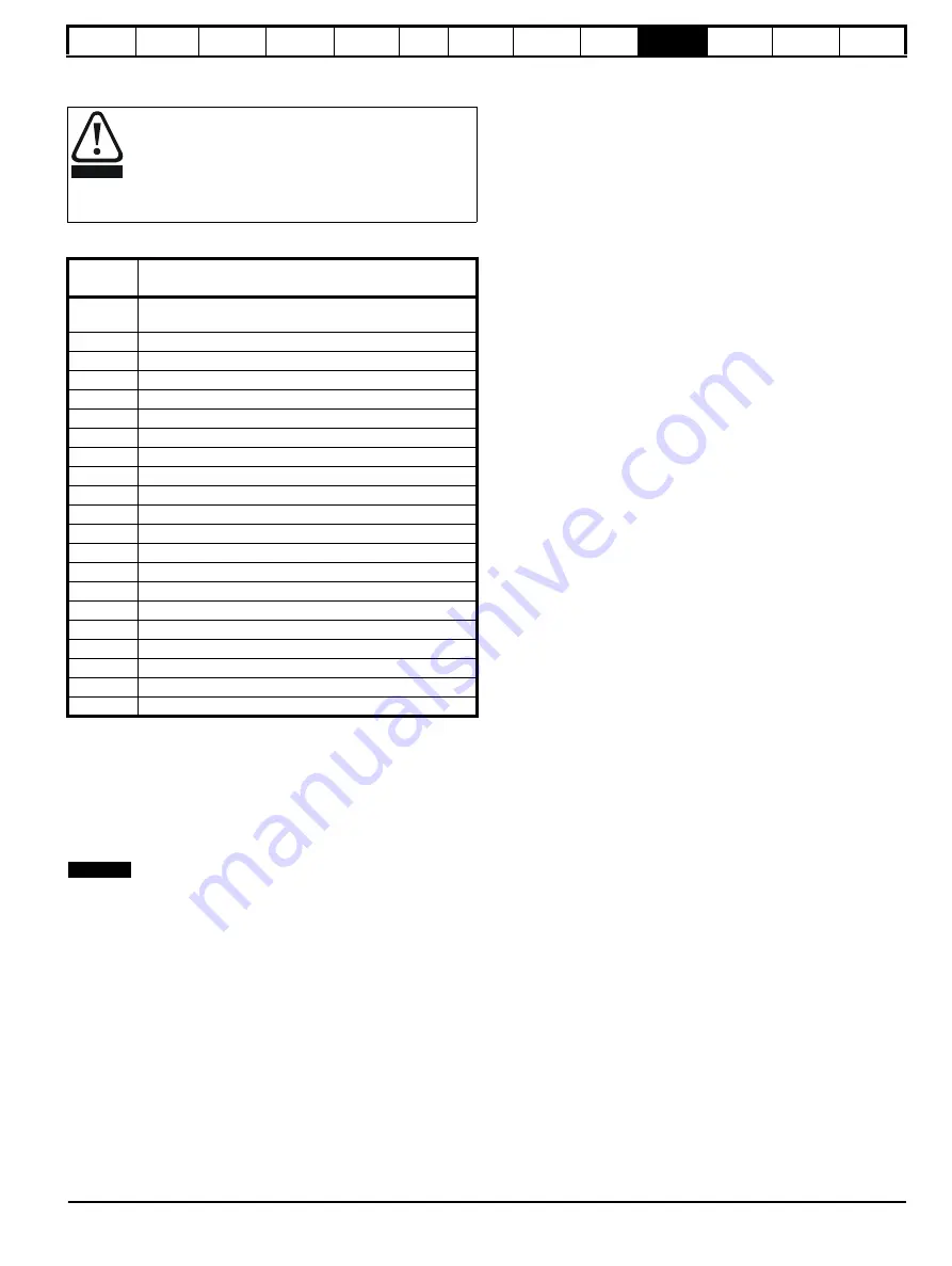 Control Techniques Unidrive 1 Series User Manual Download Page 123