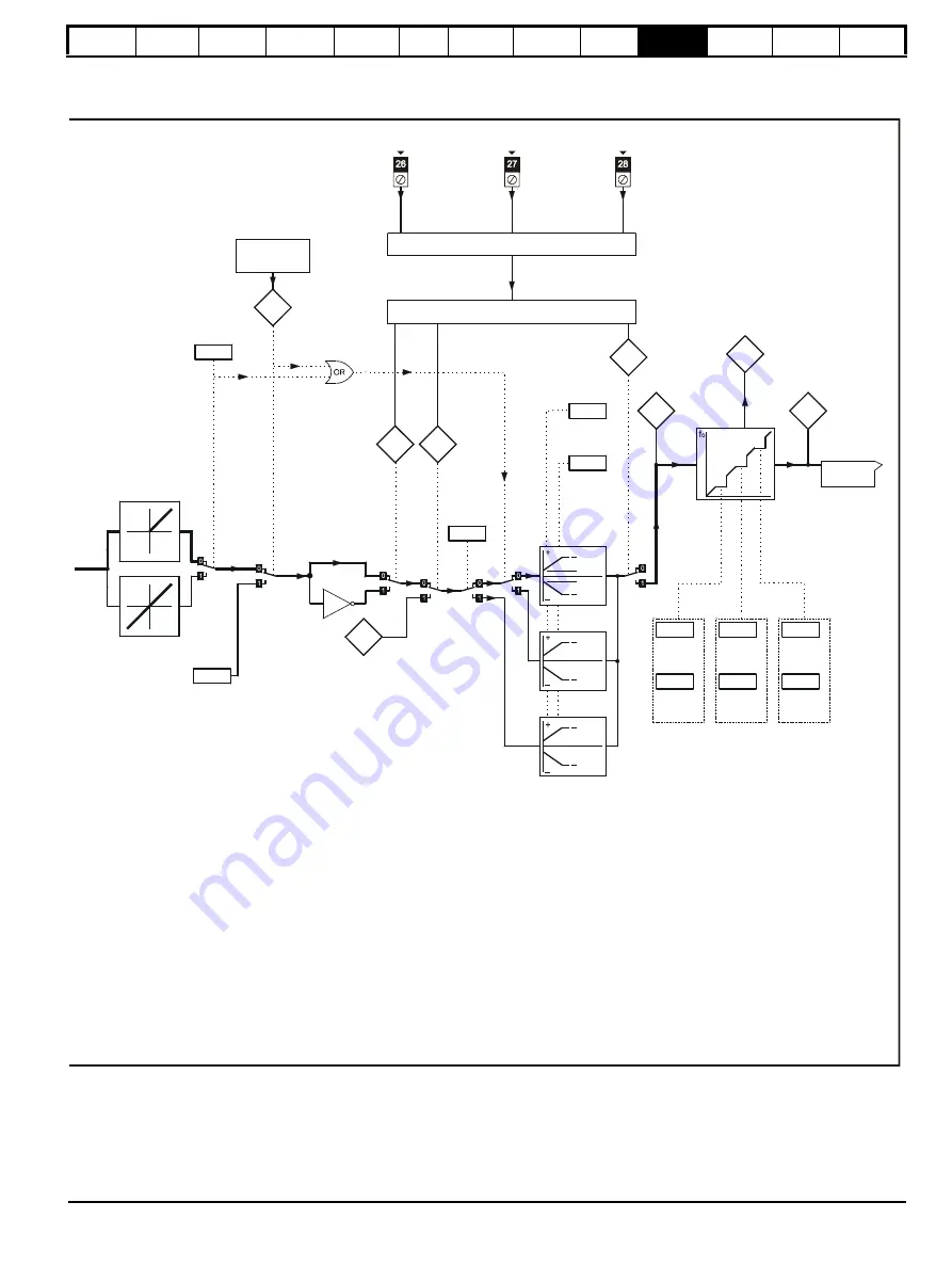 Control Techniques Unidrive 1 Series User Manual Download Page 125