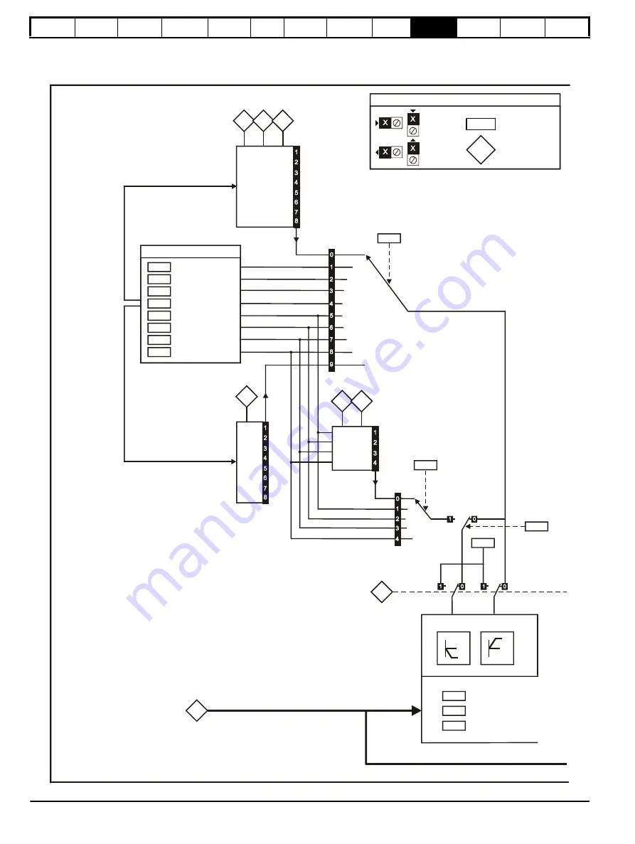 Control Techniques Unidrive 1 Series User Manual Download Page 128