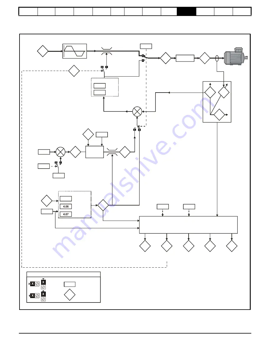 Control Techniques Unidrive 1 Series Скачать руководство пользователя страница 135