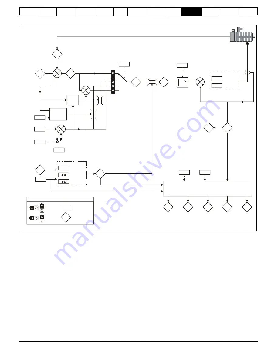 Control Techniques Unidrive 1 Series User Manual Download Page 137