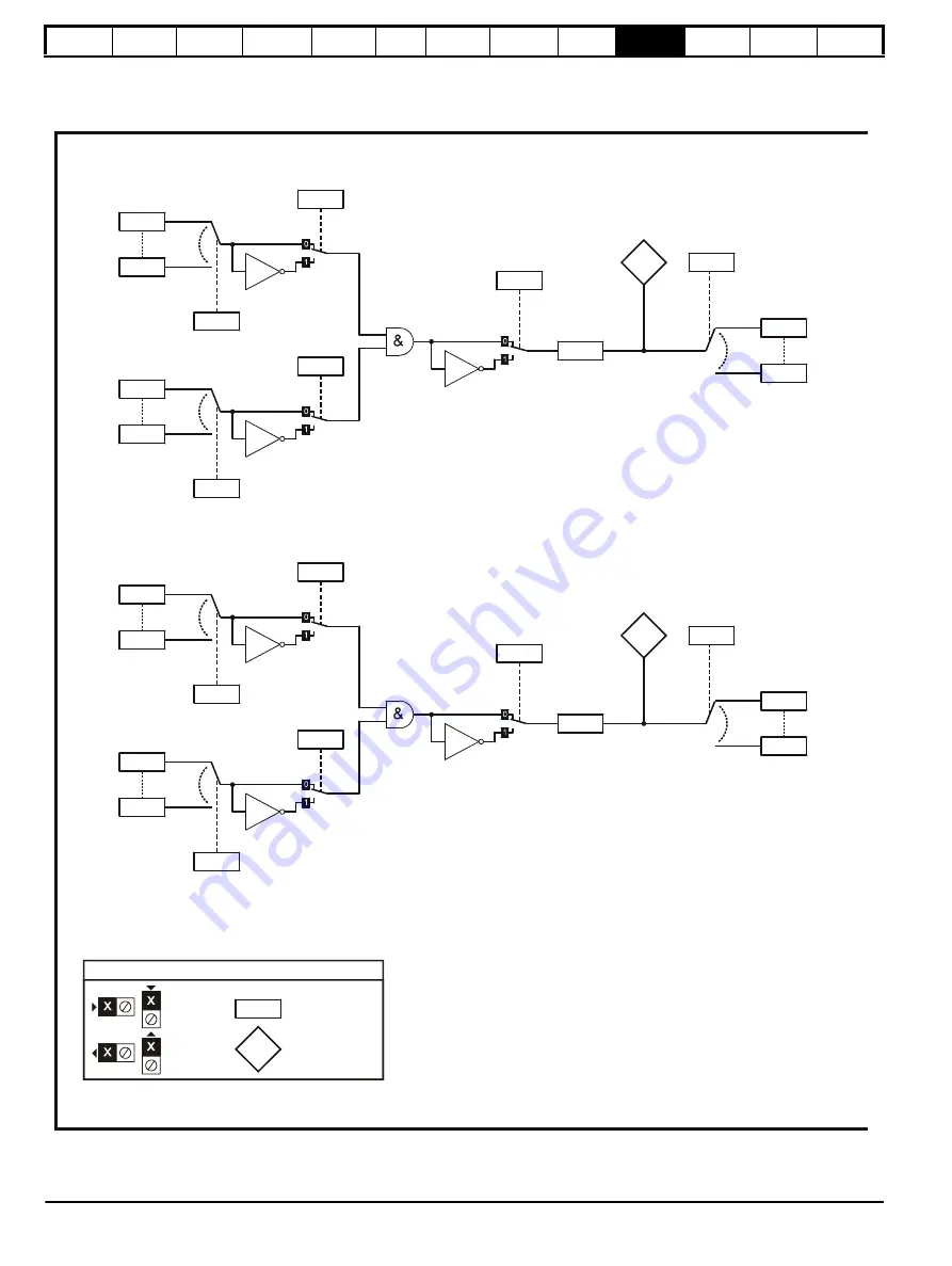 Control Techniques Unidrive 1 Series User Manual Download Page 152