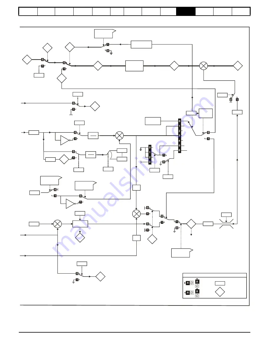 Control Techniques Unidrive 1 Series Скачать руководство пользователя страница 163