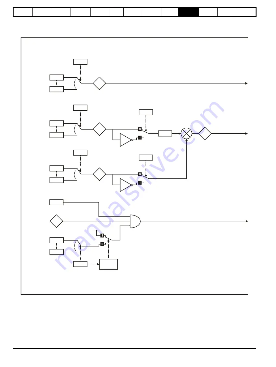 Control Techniques Unidrive 1 Series User Manual Download Page 166