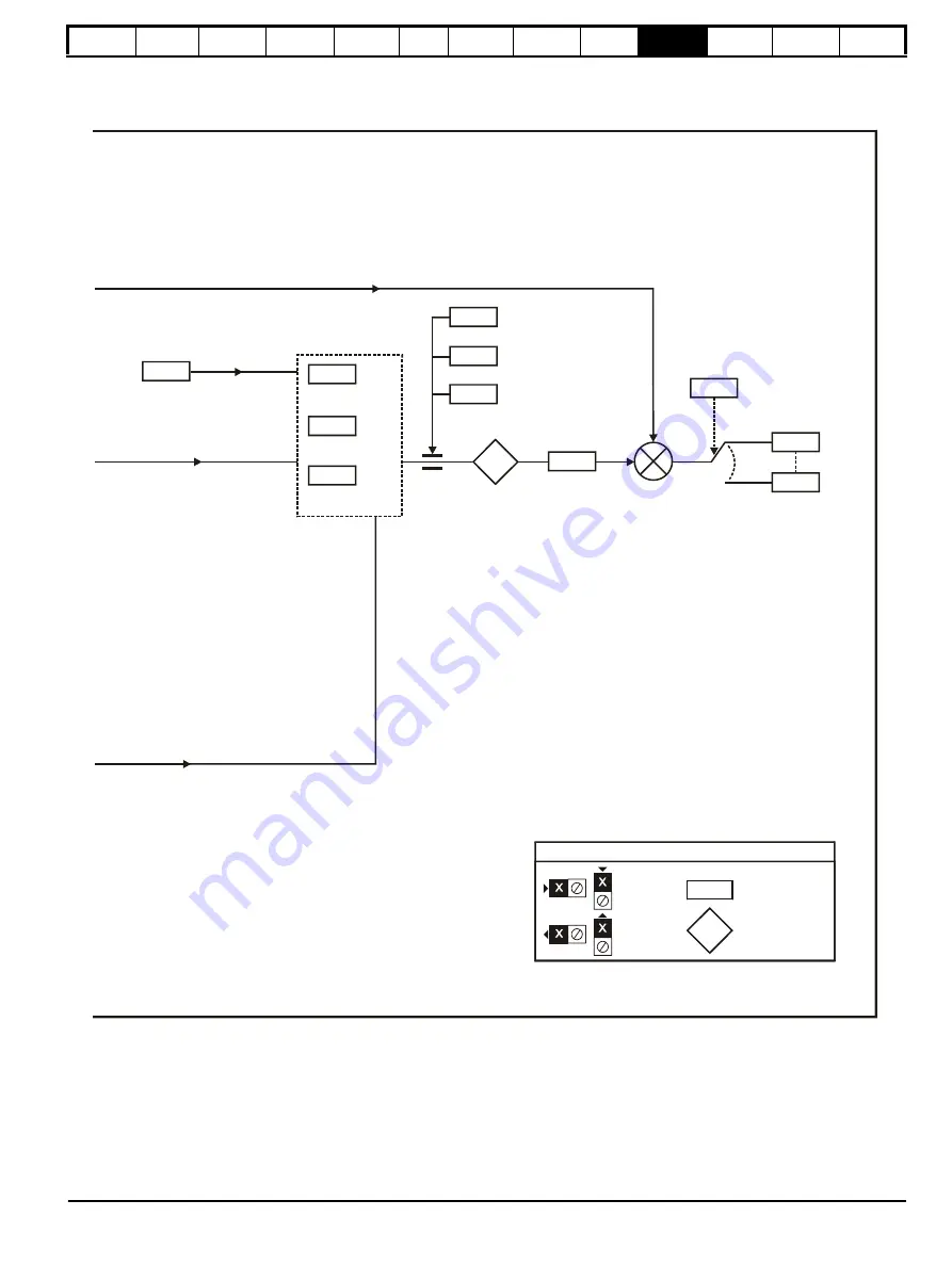 Control Techniques Unidrive 1 Series Скачать руководство пользователя страница 167