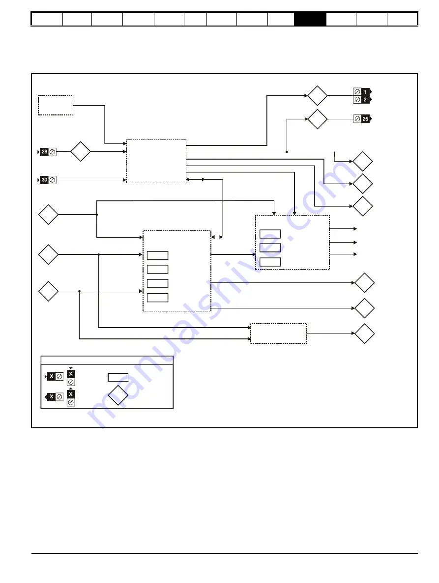 Control Techniques Unidrive 1 Series User Manual Download Page 169