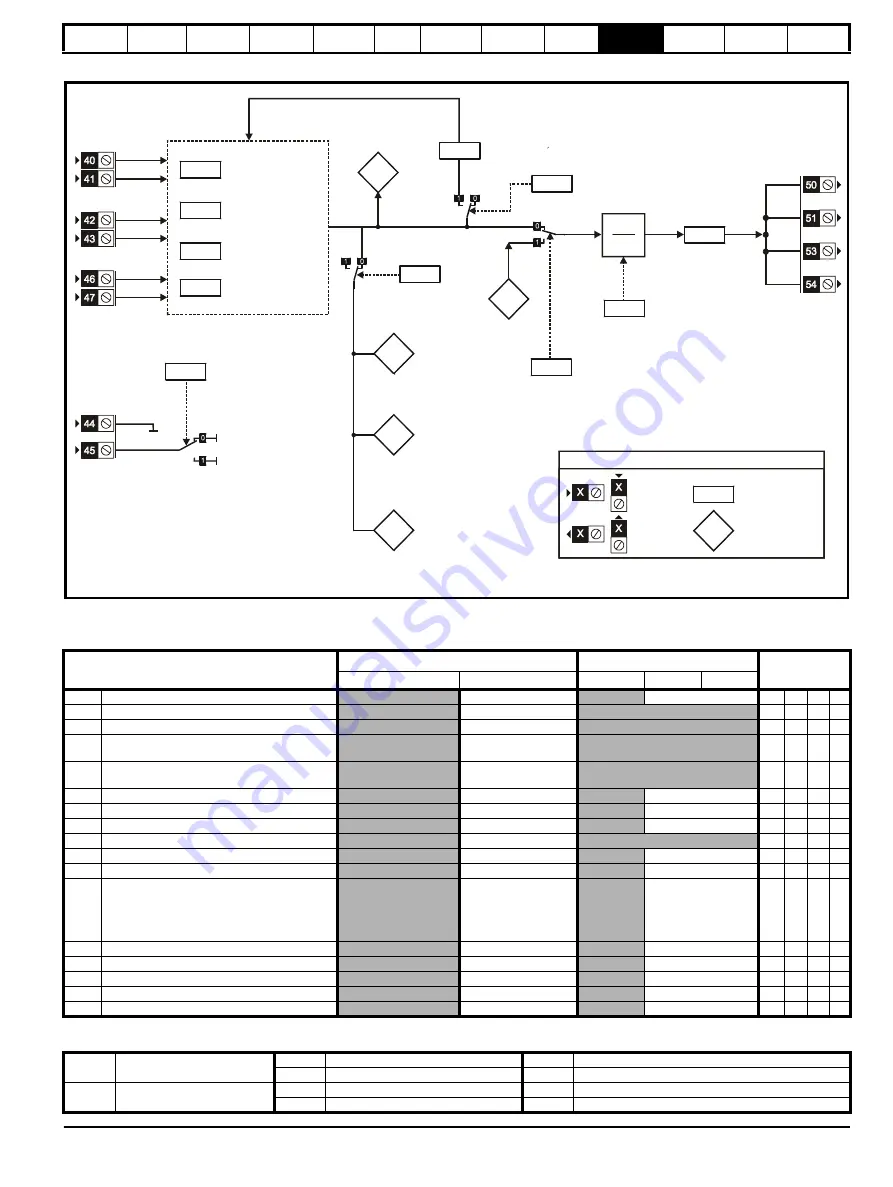 Control Techniques Unidrive 1 Series Скачать руководство пользователя страница 177