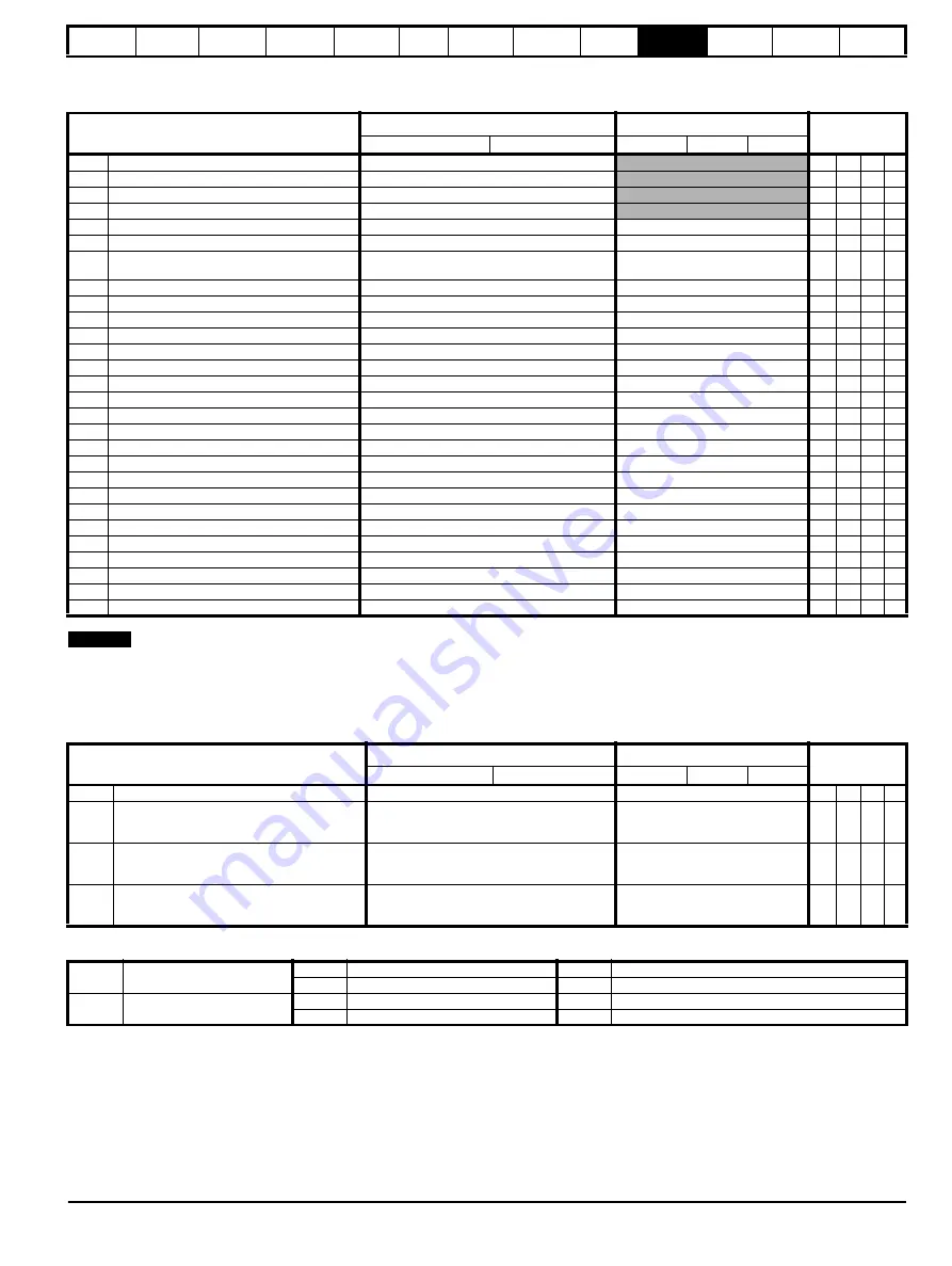 Control Techniques Unidrive 1 Series User Manual Download Page 179