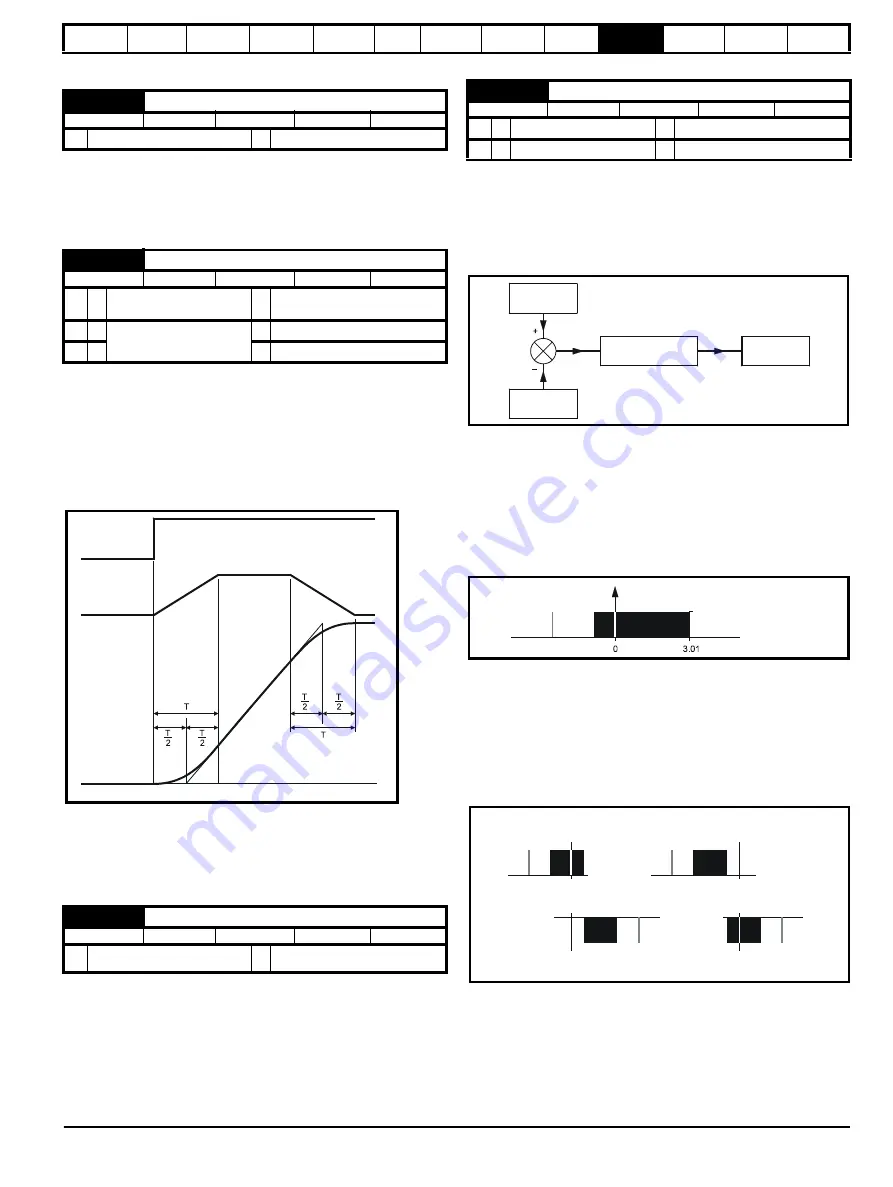 Control Techniques Unidrive 1 Series User Manual Download Page 183