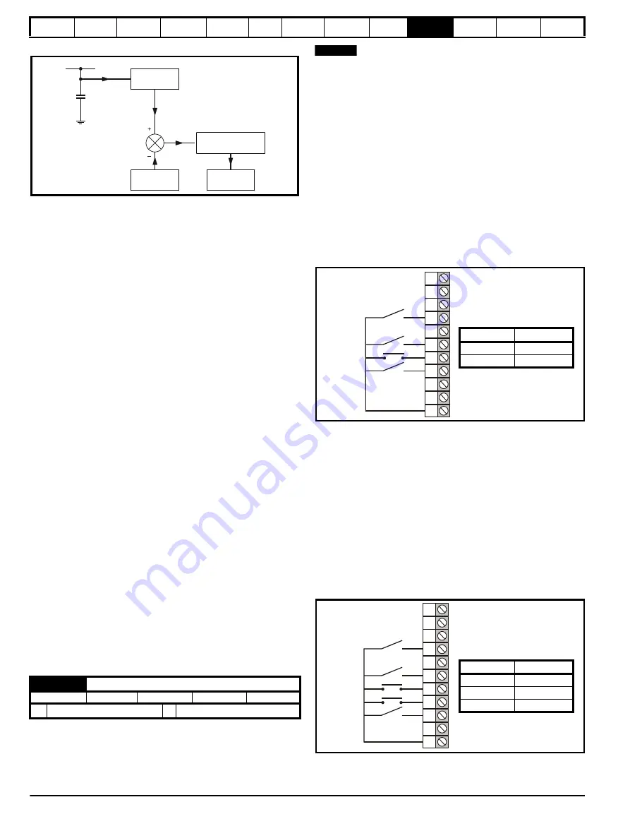 Control Techniques Unidrive 1 Series User Manual Download Page 186