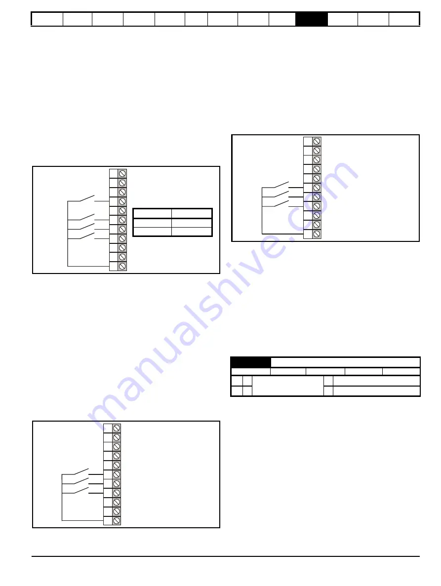 Control Techniques Unidrive 1 Series User Manual Download Page 187