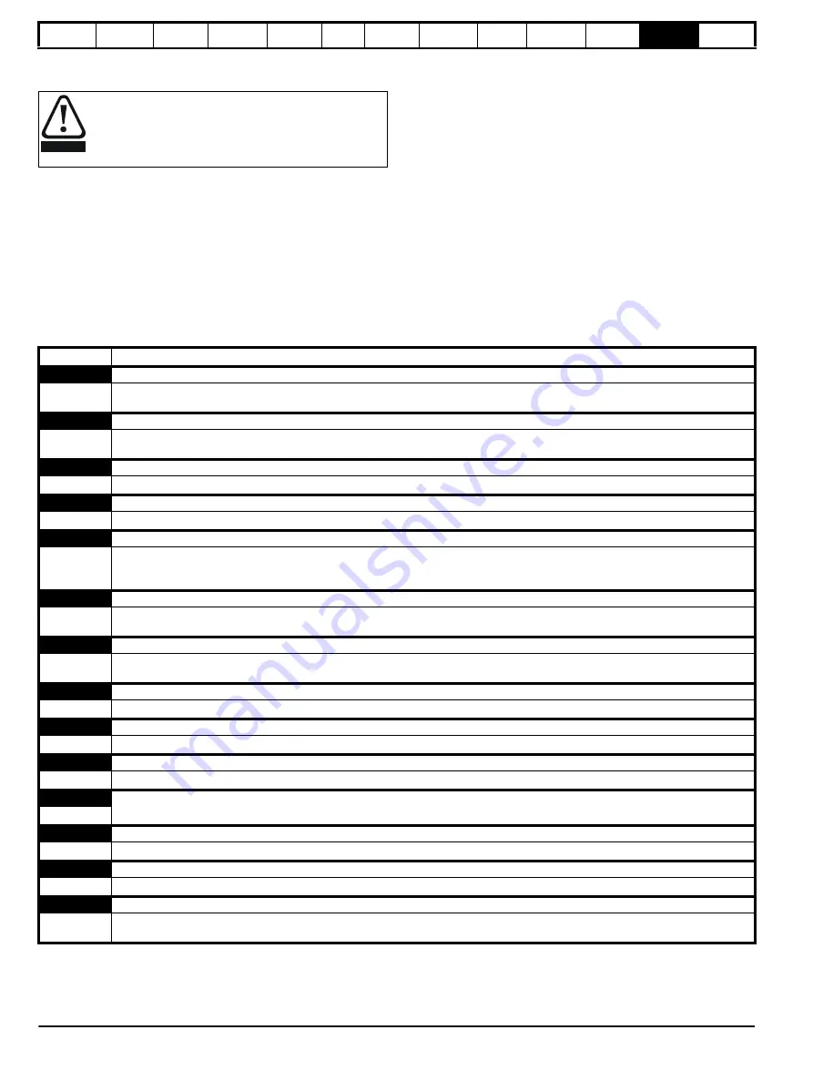 Control Techniques Unidrive 1 Series User Manual Download Page 198