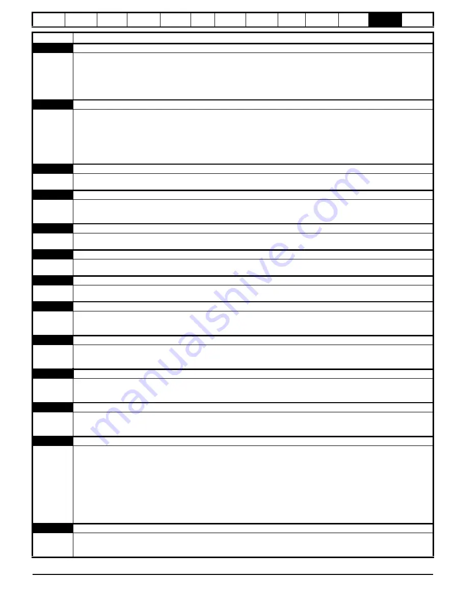 Control Techniques Unidrive 1 Series User Manual Download Page 199