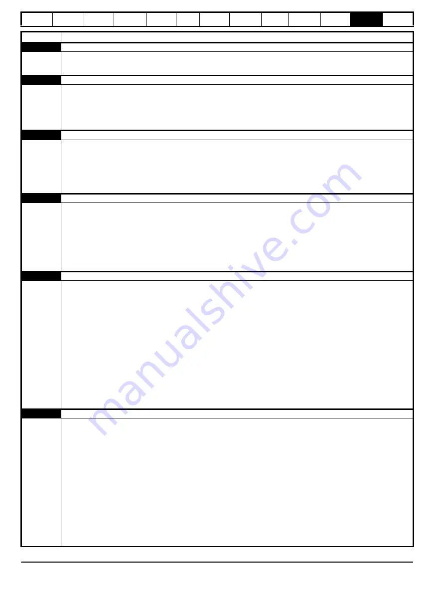 Control Techniques Unidrive 1 Series User Manual Download Page 200