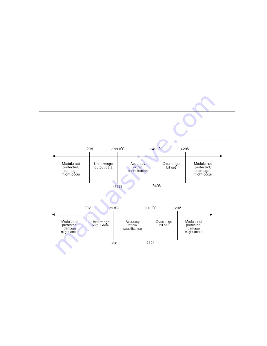 Control Technology CTI 2557-A Installation And Operation Manual Download Page 12