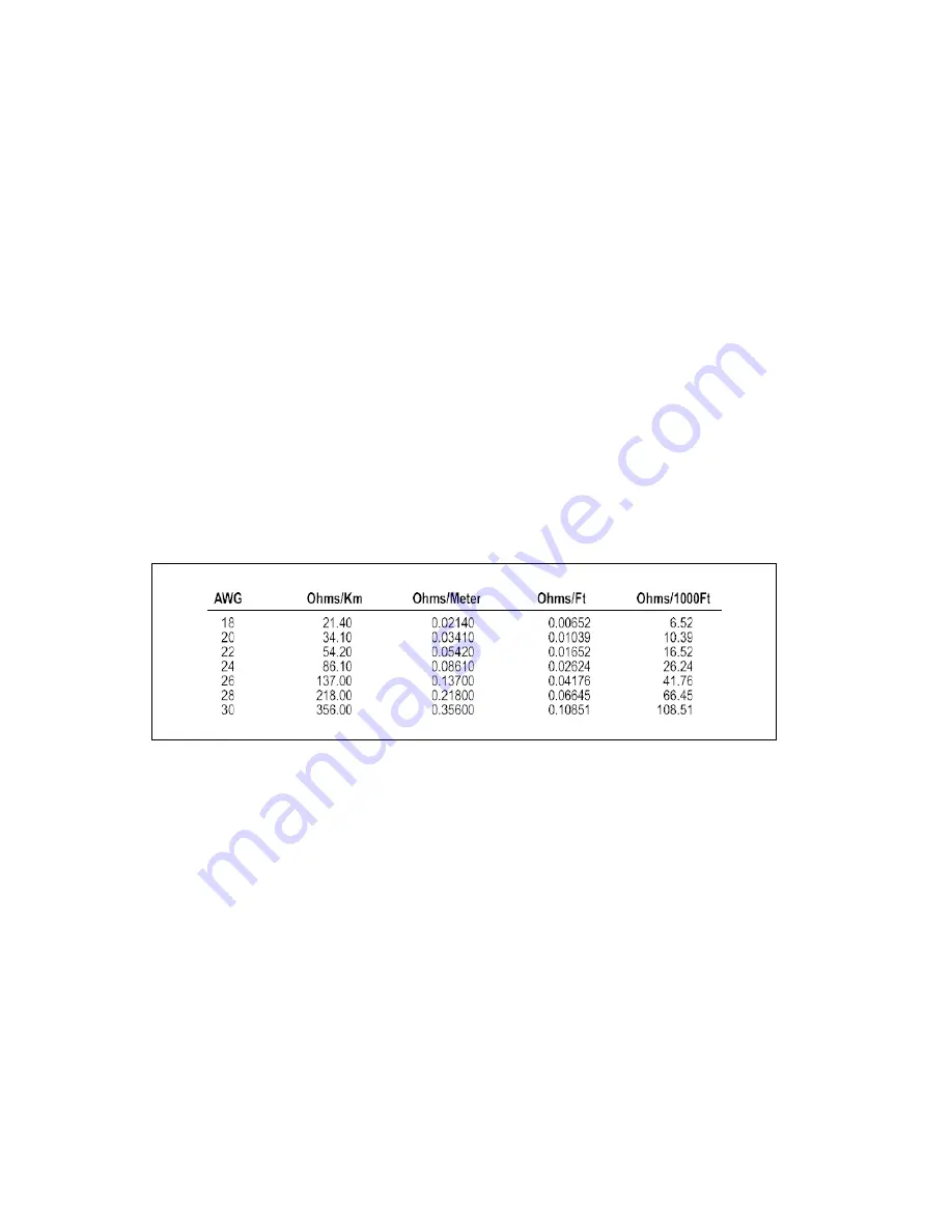 Control Technology CTI 2557-A Скачать руководство пользователя страница 20