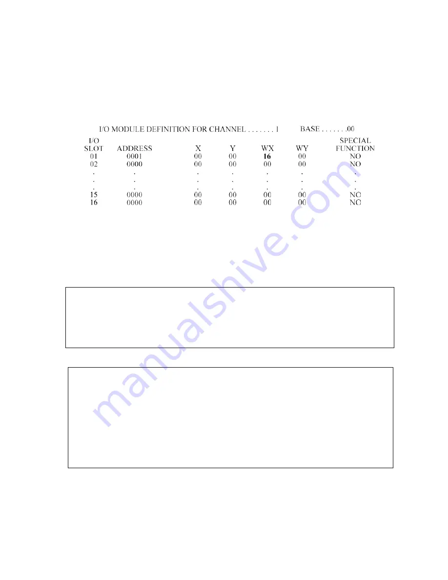 Control Technology CTI 2557-A Installation And Operation Manual Download Page 25