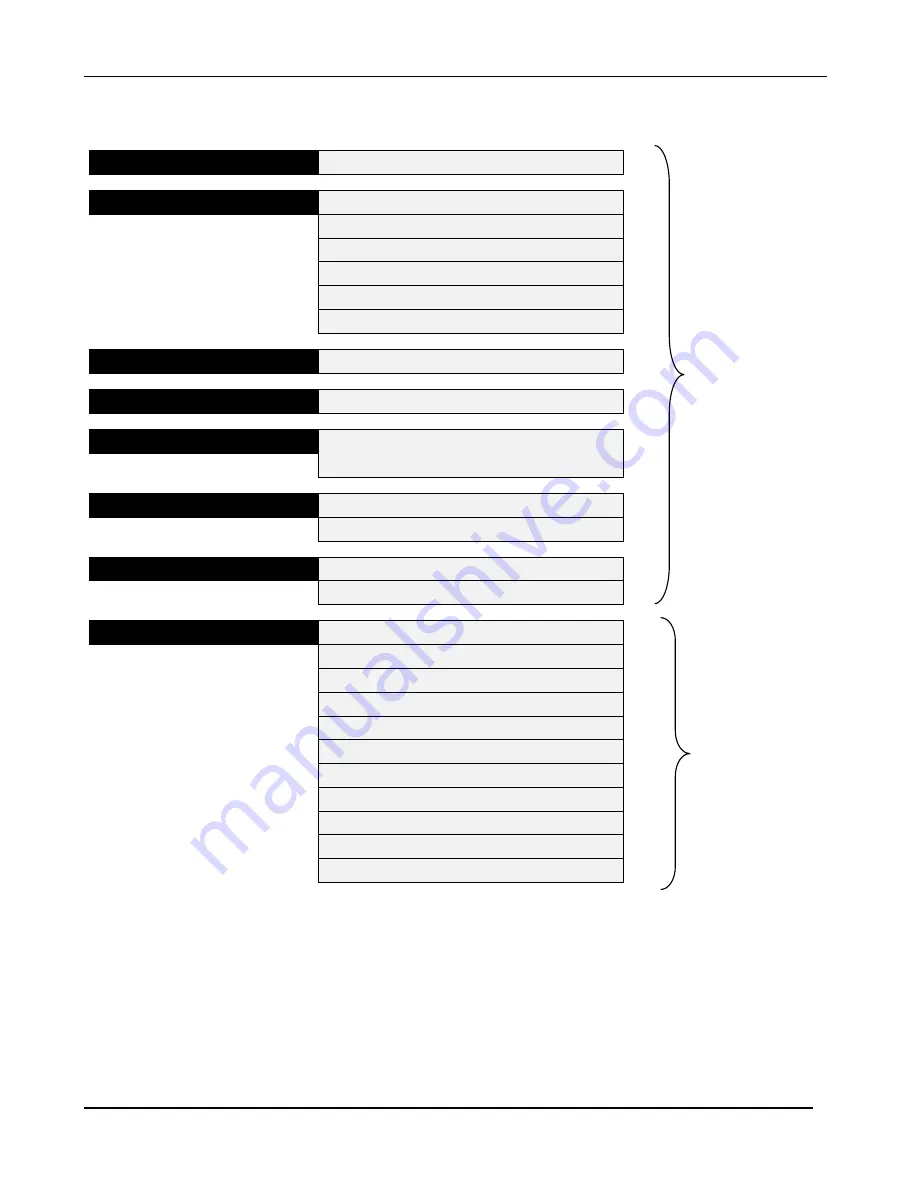 Controls MVP-A3305 Product Manual Download Page 12