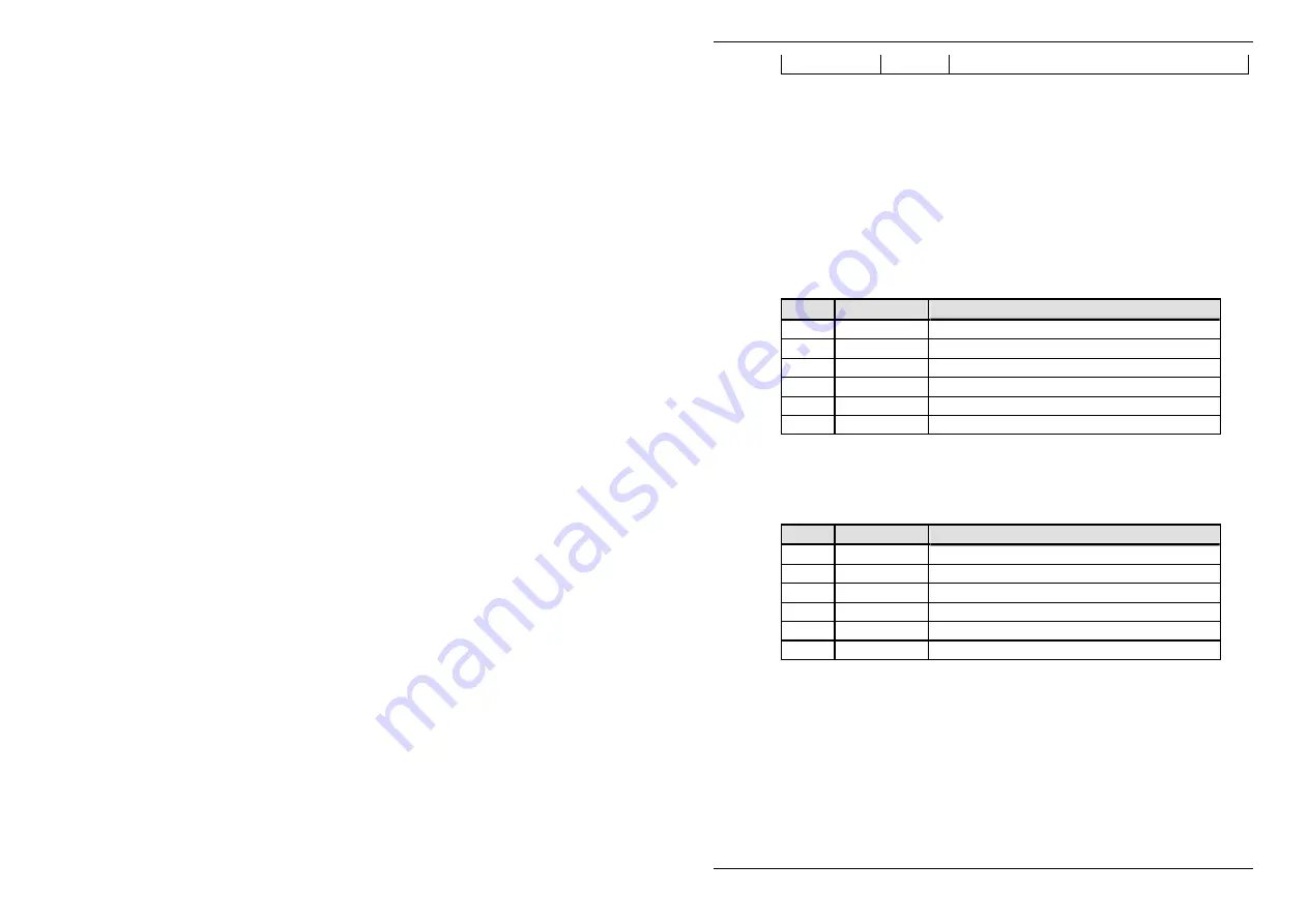 Converteam ALSPA MV3000e Technical Manual Download Page 87