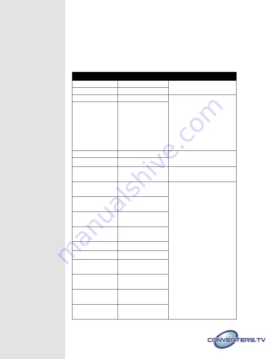 Converters.TV 15108 Operation Manual Download Page 5