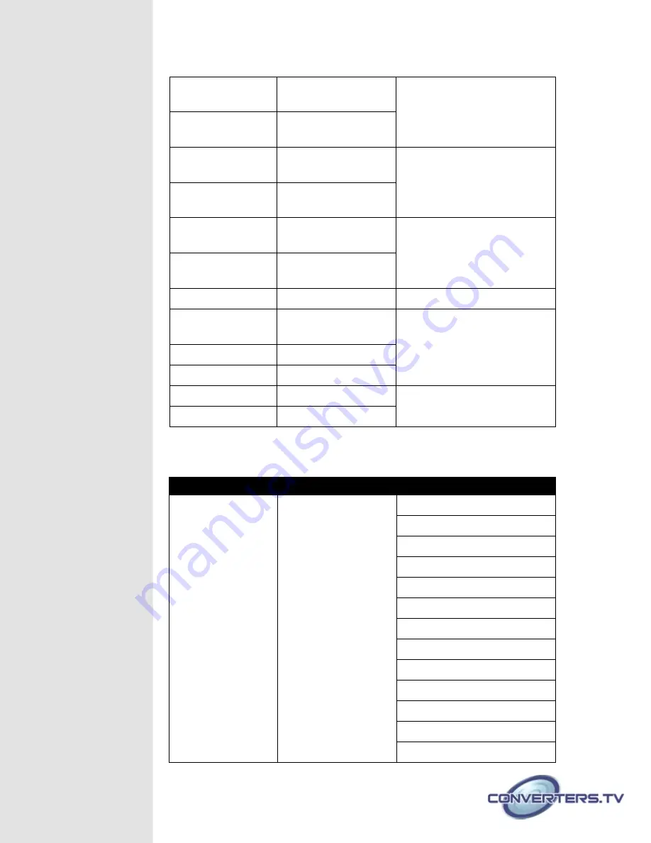 Converters.TV 15108 Operation Manual Download Page 6