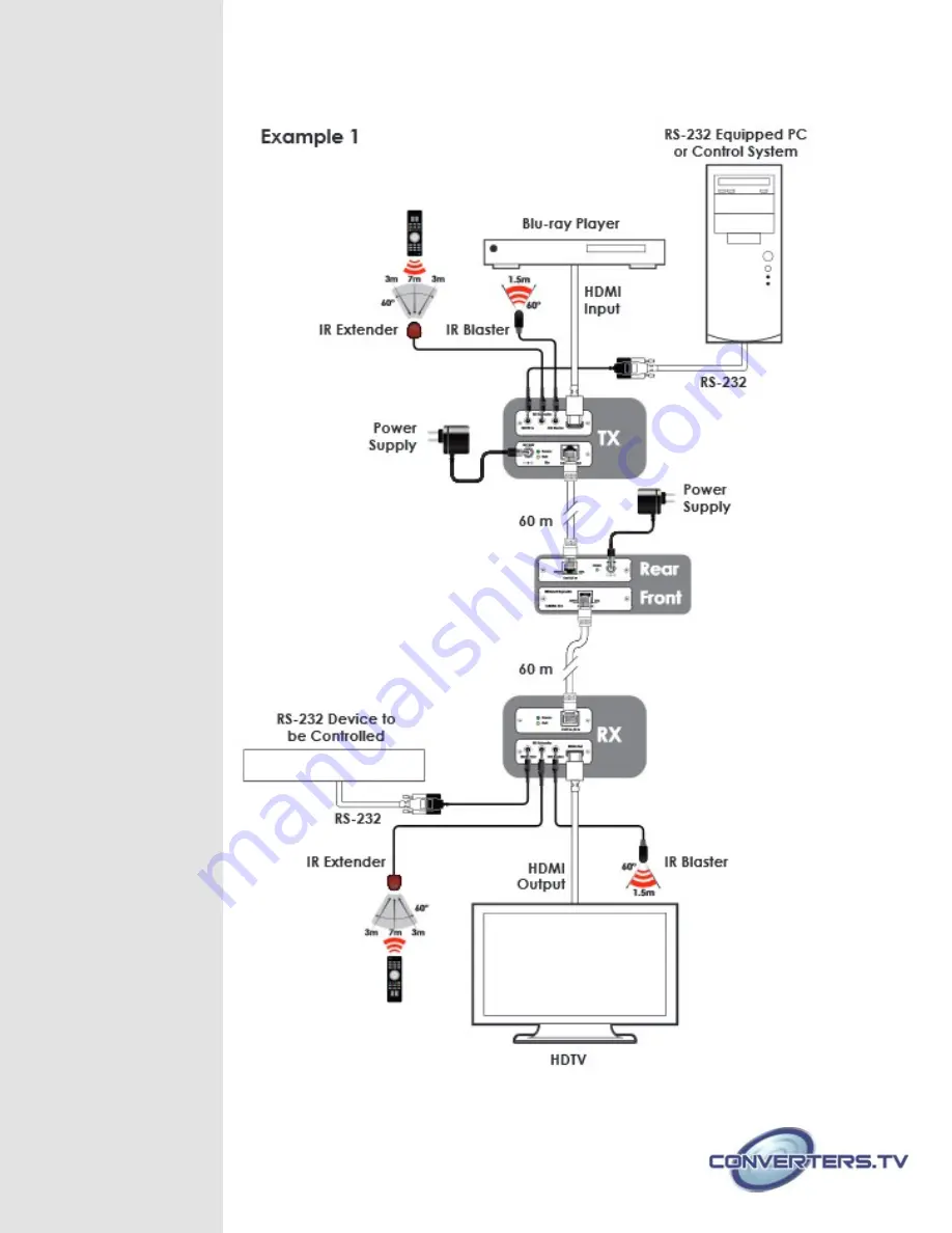 Converters.TV 15113 Operation Manual Download Page 5