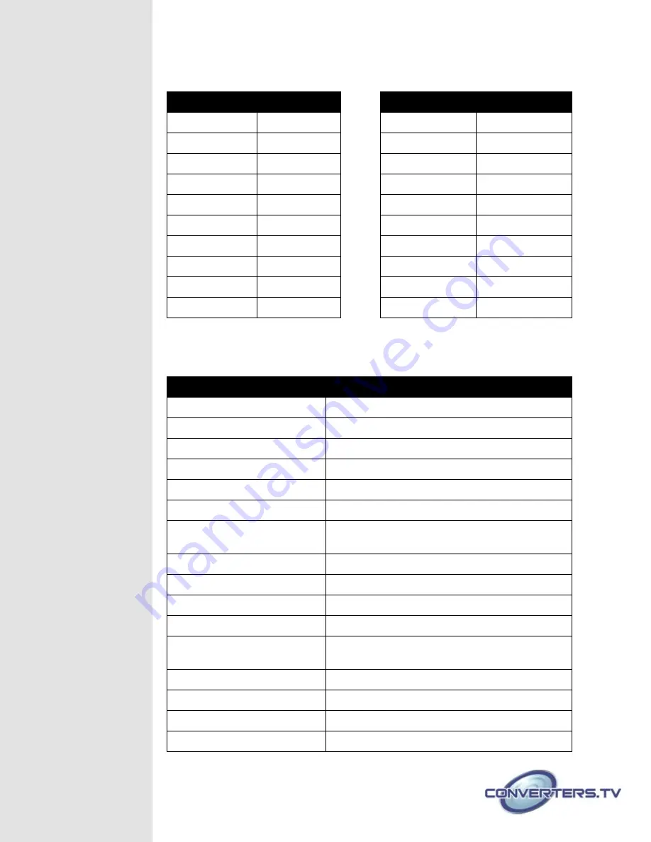 Converters.TV 15121 Operation Manual Download Page 6