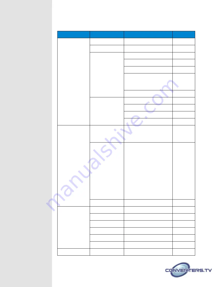 Converters.TV 15338 Operation Manual Download Page 4