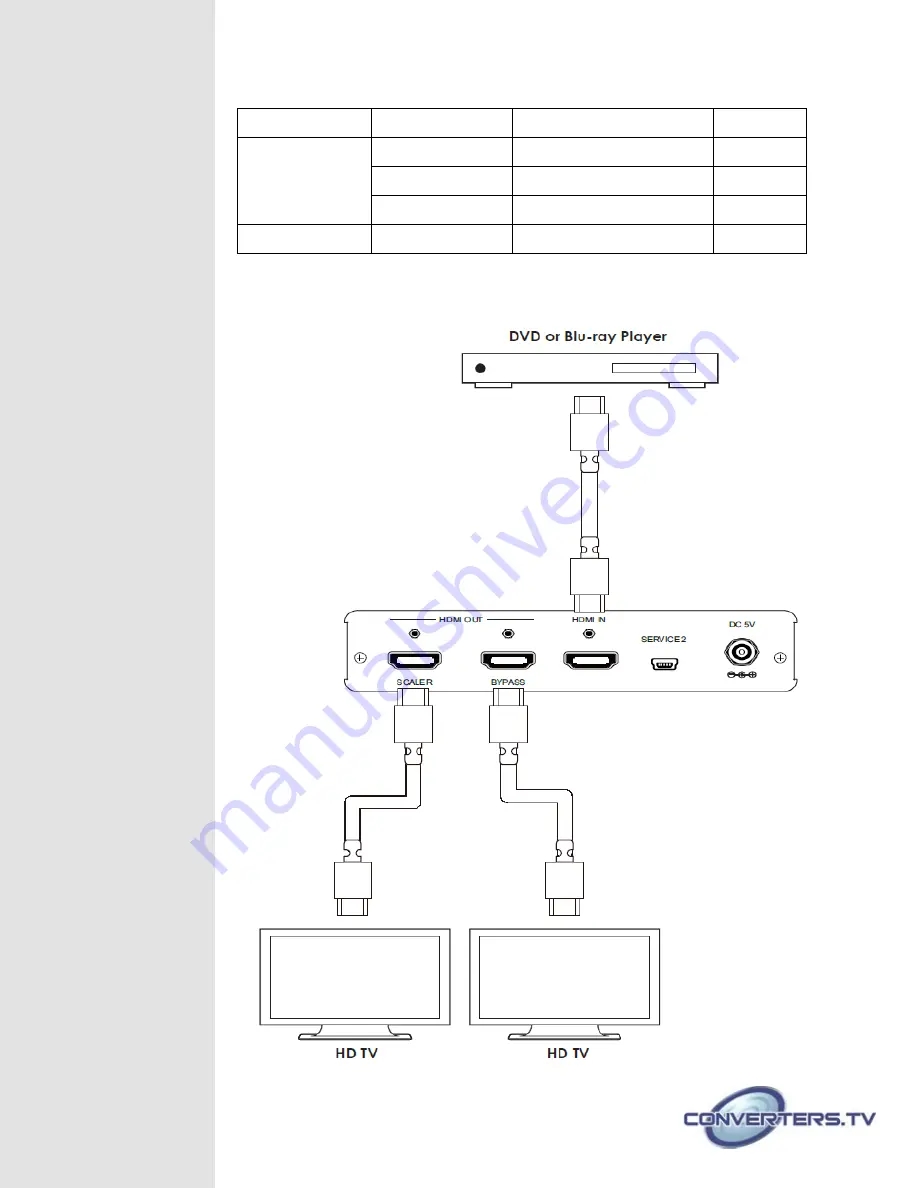 Converters.TV 15338 Operation Manual Download Page 5