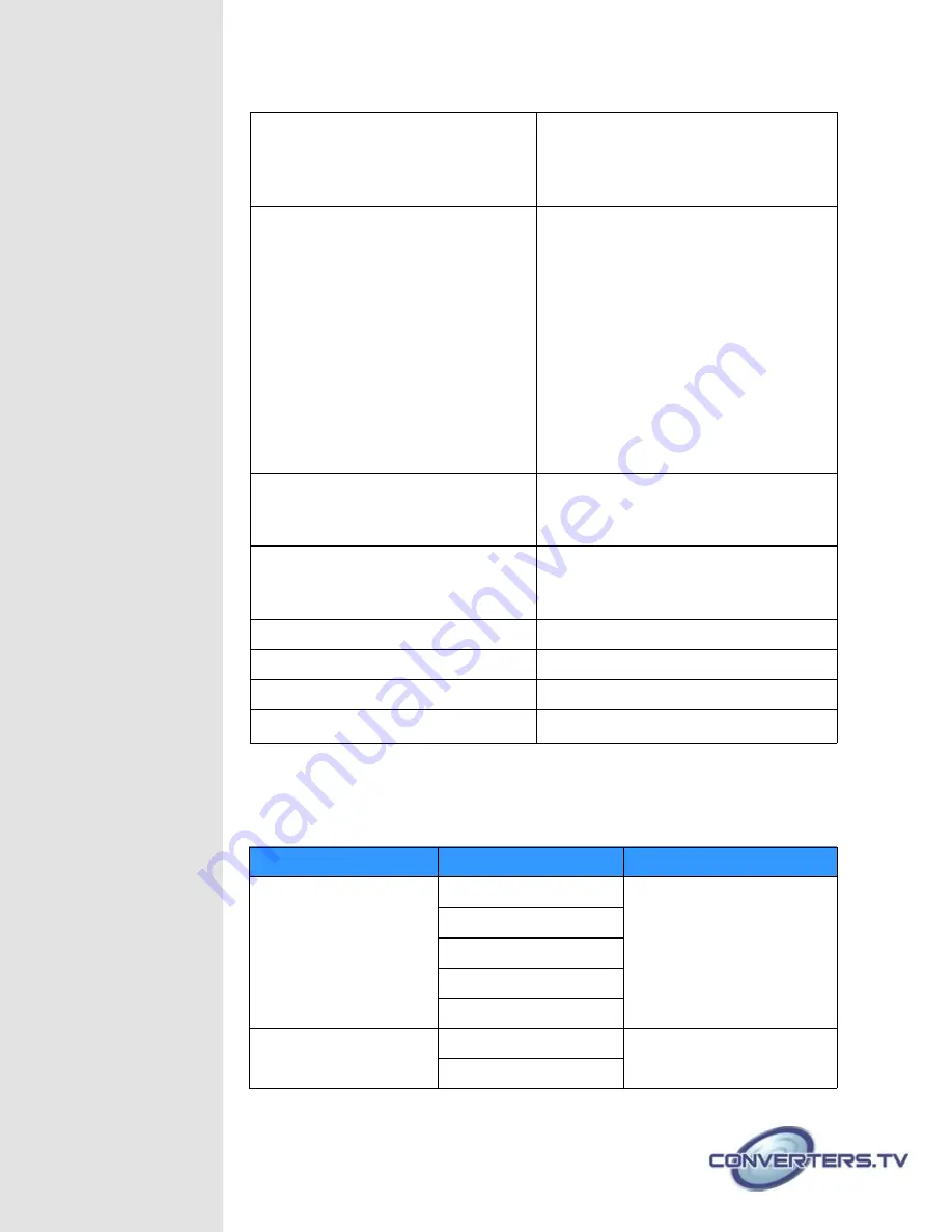 Converters.TV 15342 Operation Manual Download Page 6