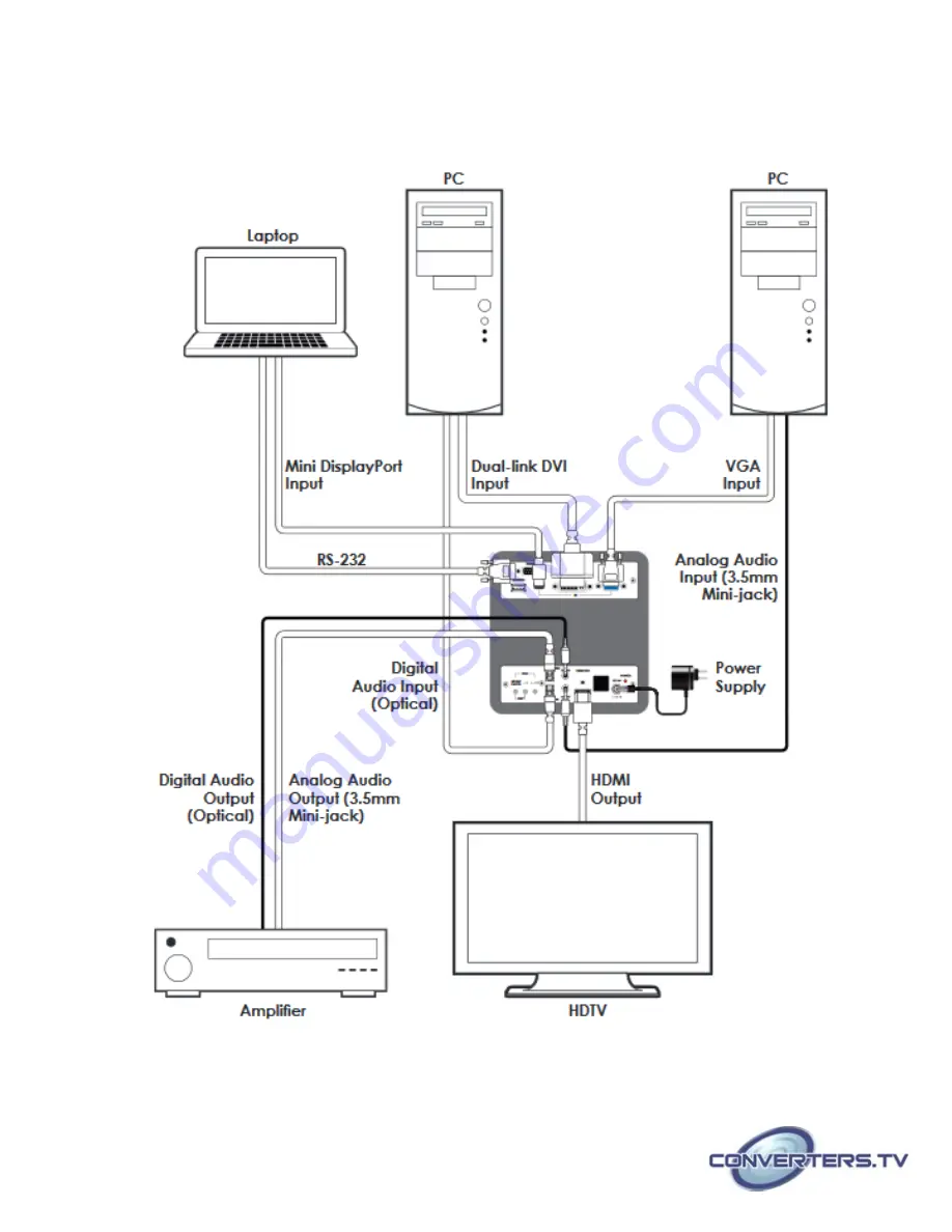 Converters.TV 15342 Operation Manual Download Page 9