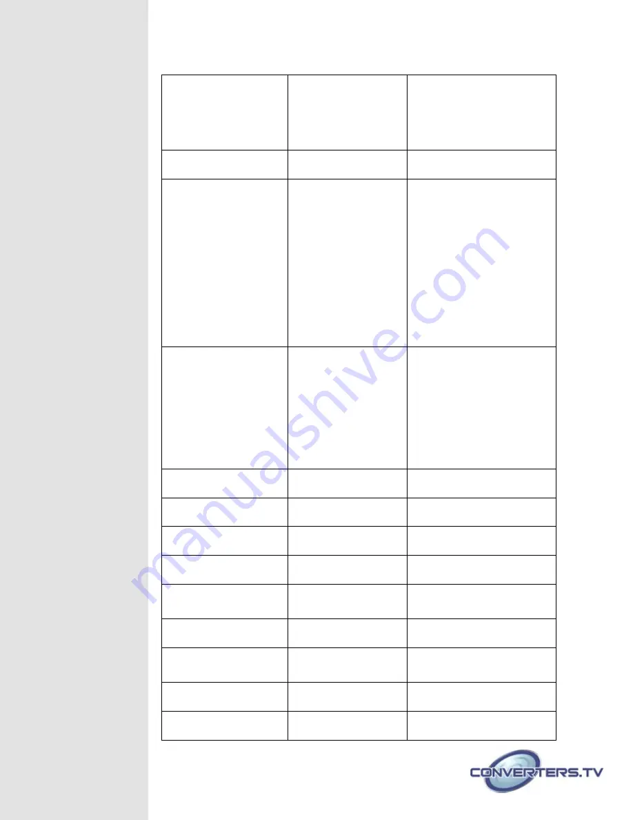 Converters.TV 15401 Operation Manual Download Page 16