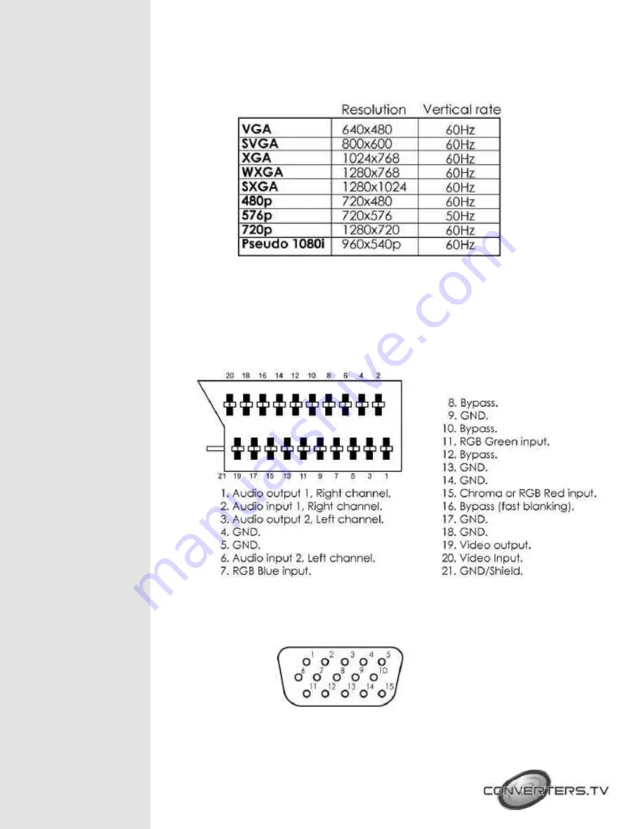 Converters.TV 435 Скачать руководство пользователя страница 5