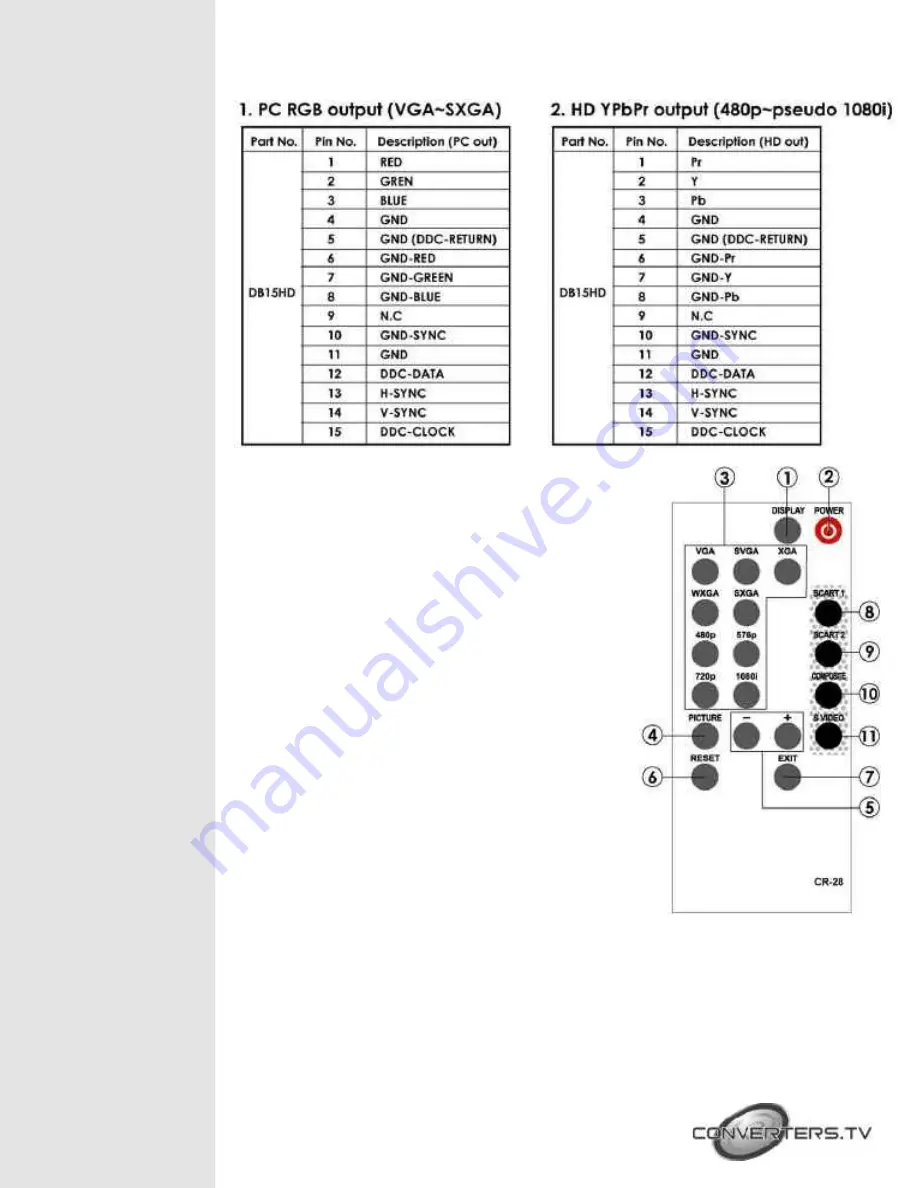 Converters.TV 435 Operation Manual Download Page 6