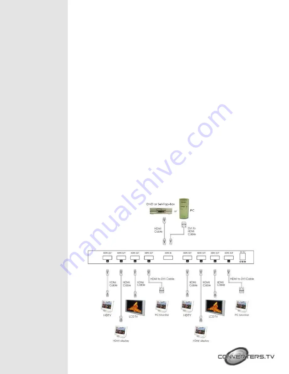 Converters.TV 504 Operation Manual Download Page 3