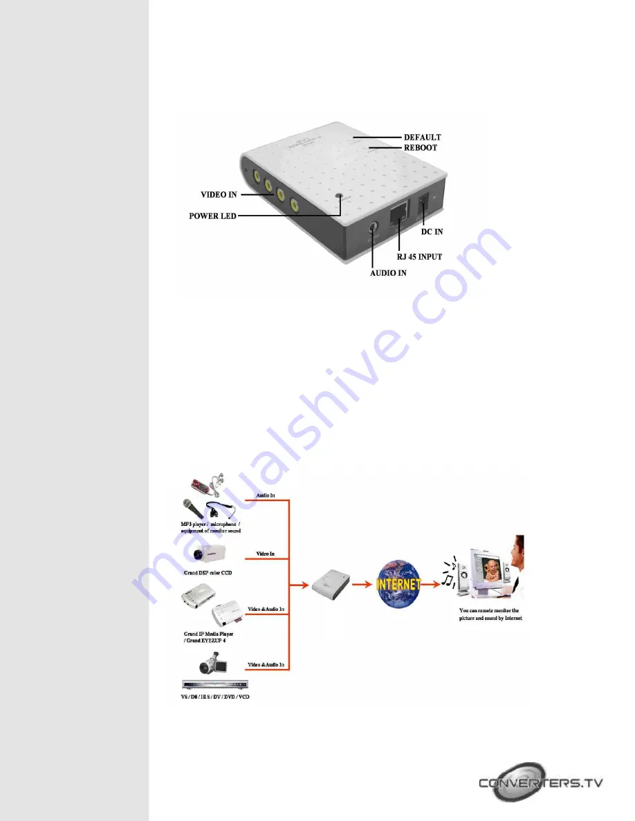 Converters.TV 515 Скачать руководство пользователя страница 3