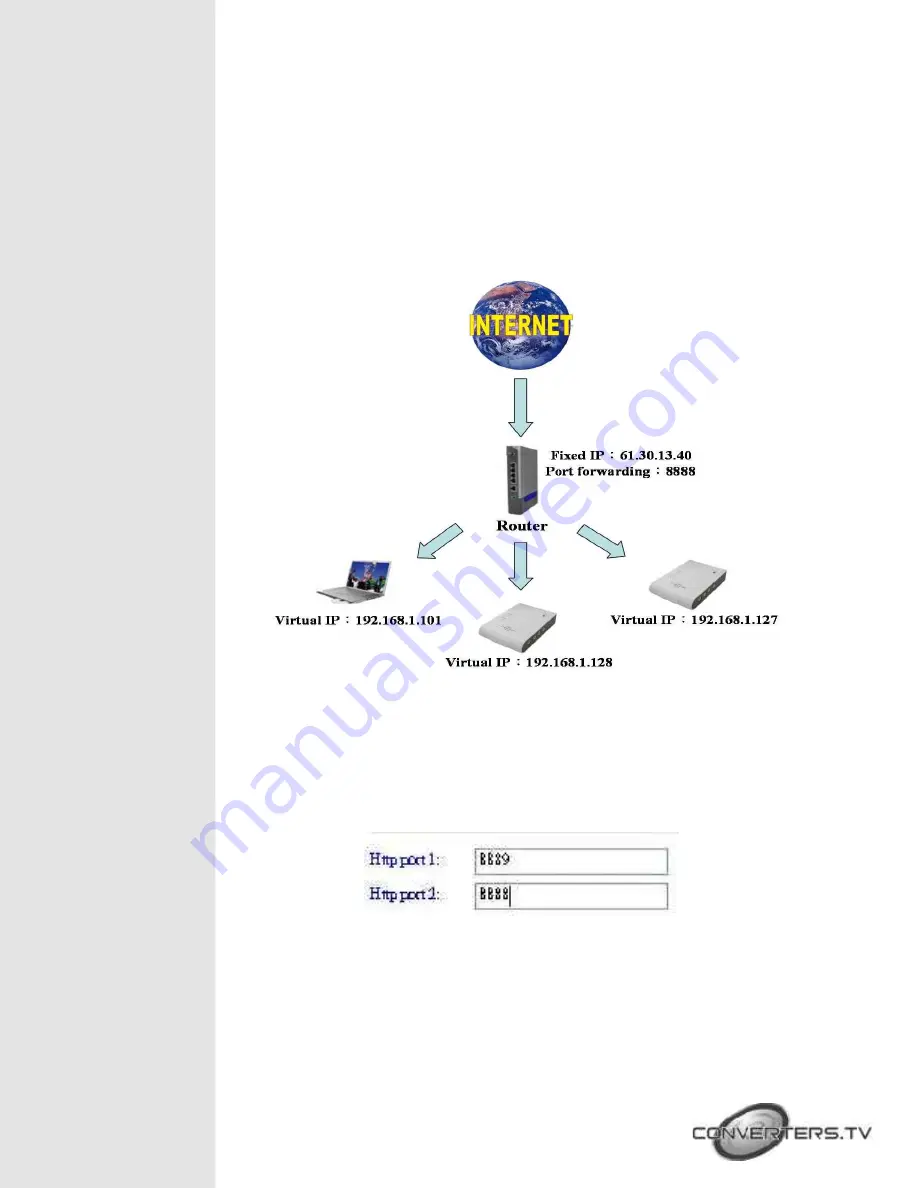 Converters.TV 515 Operation Manual Download Page 6