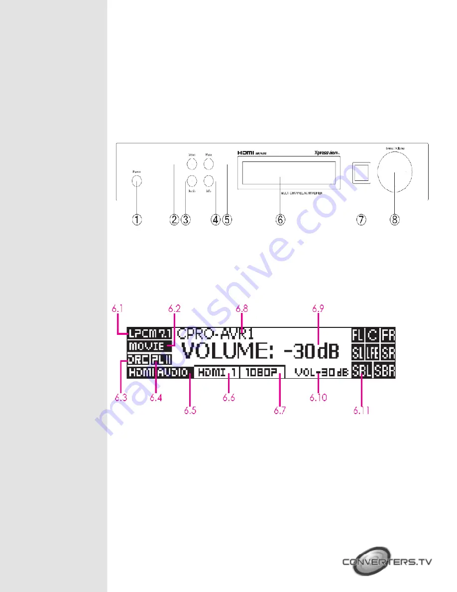 Converters.TV 878 Operation Manual Download Page 3