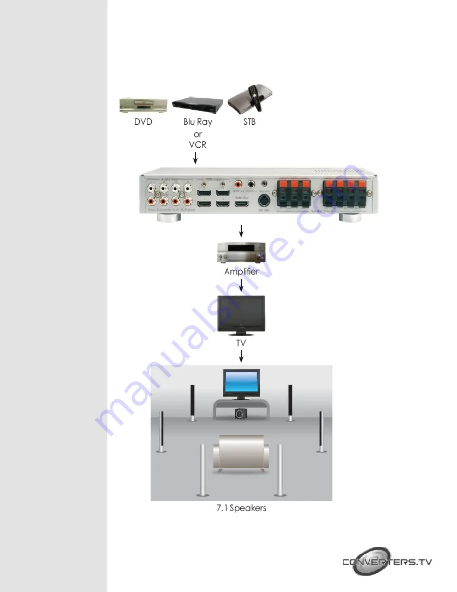 Converters.TV 878 Operation Manual Download Page 11