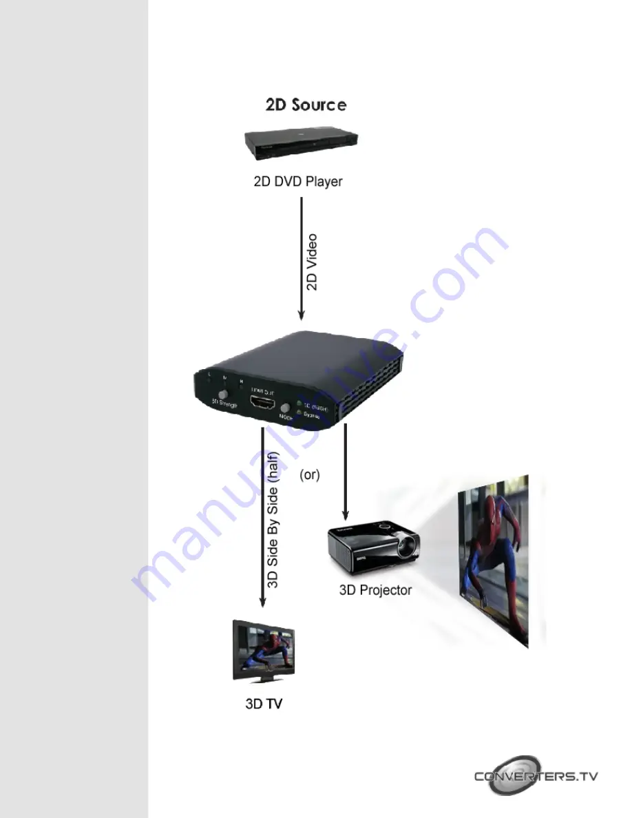 Converters.TV 967 Operation Manual Download Page 5