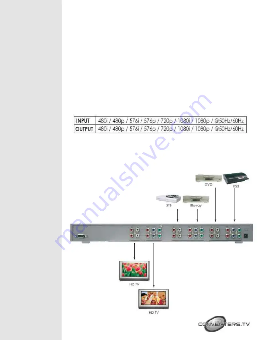 Converters.TV Component to Component Matrix - 4 in : 2 out Скачать руководство пользователя страница 5